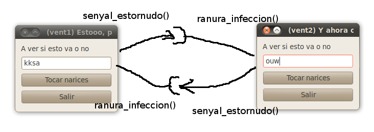 Diagrama de conexiones
