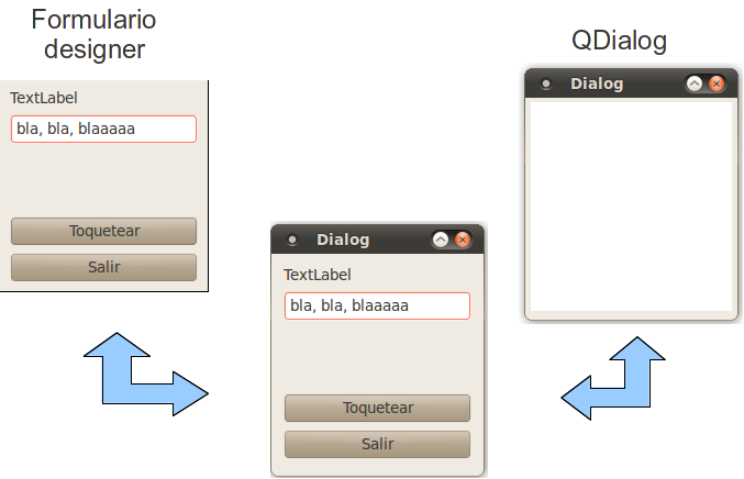 Combinando un formulario de Designer con un QDialog
