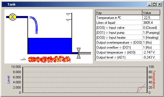 Window of the process model of liquids tank.